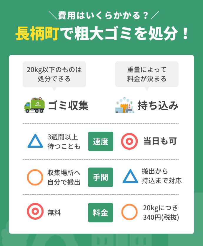 長生郡長柄町の不用品回収