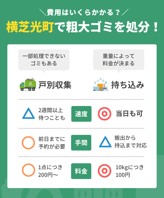 山武郡横芝光町の不用品回収図解