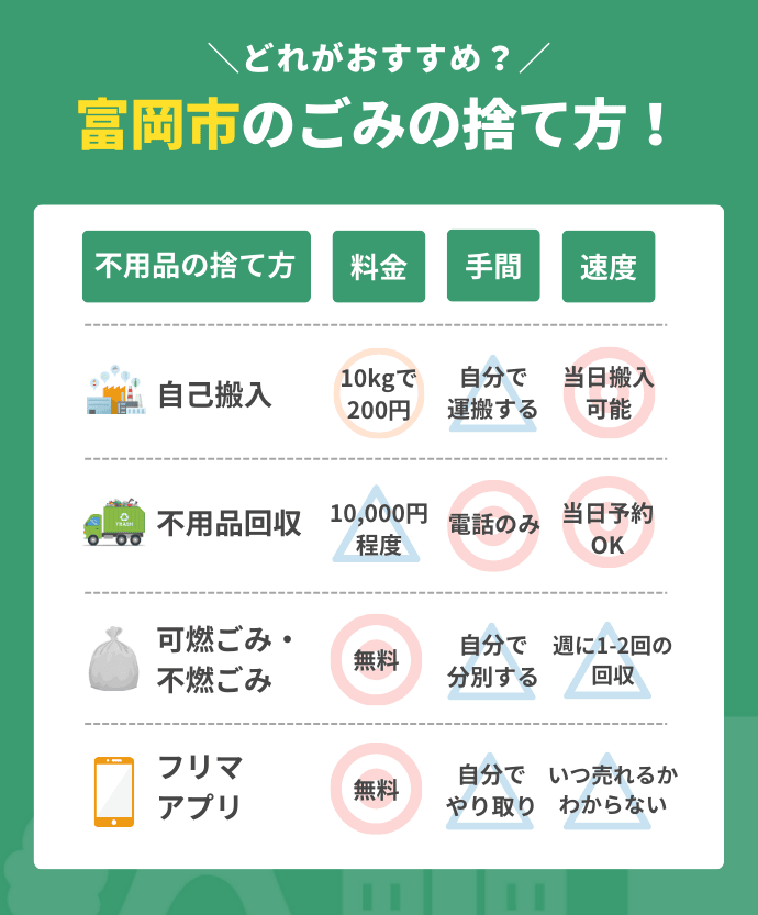 富岡市のごみの捨て方一覧