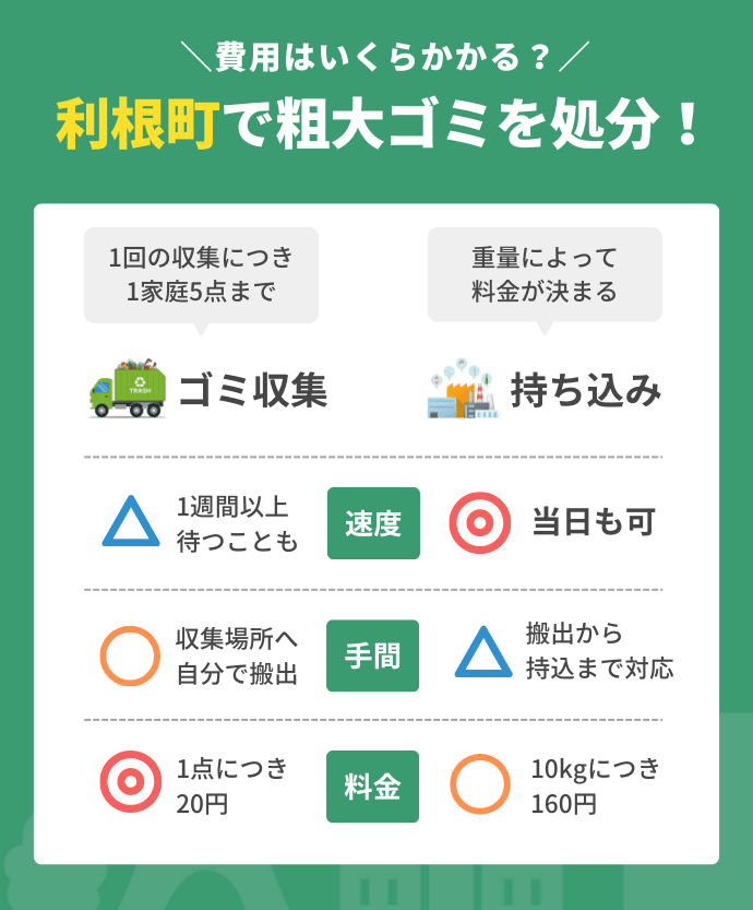 利根町の不用品回収の図解