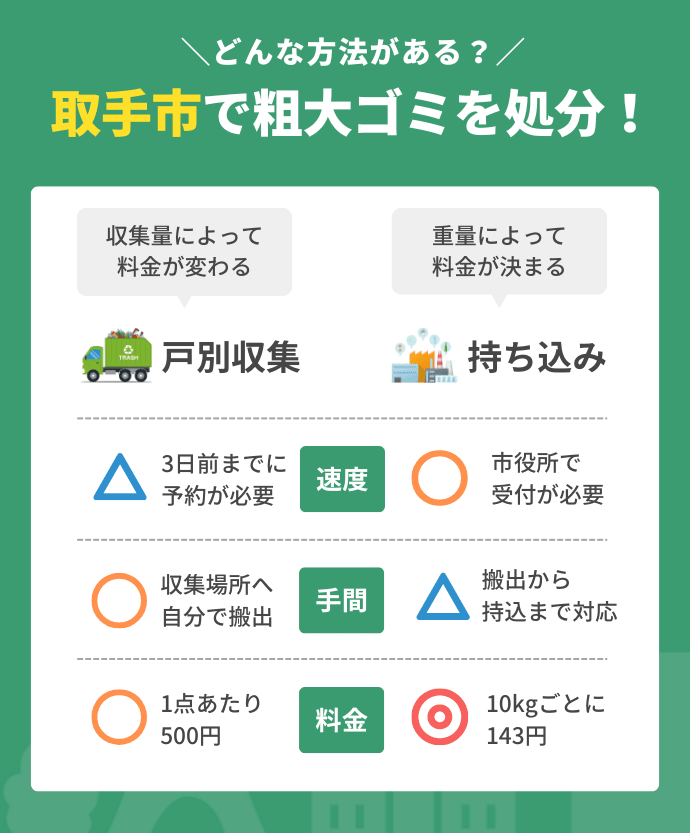 取手市の不用品回収