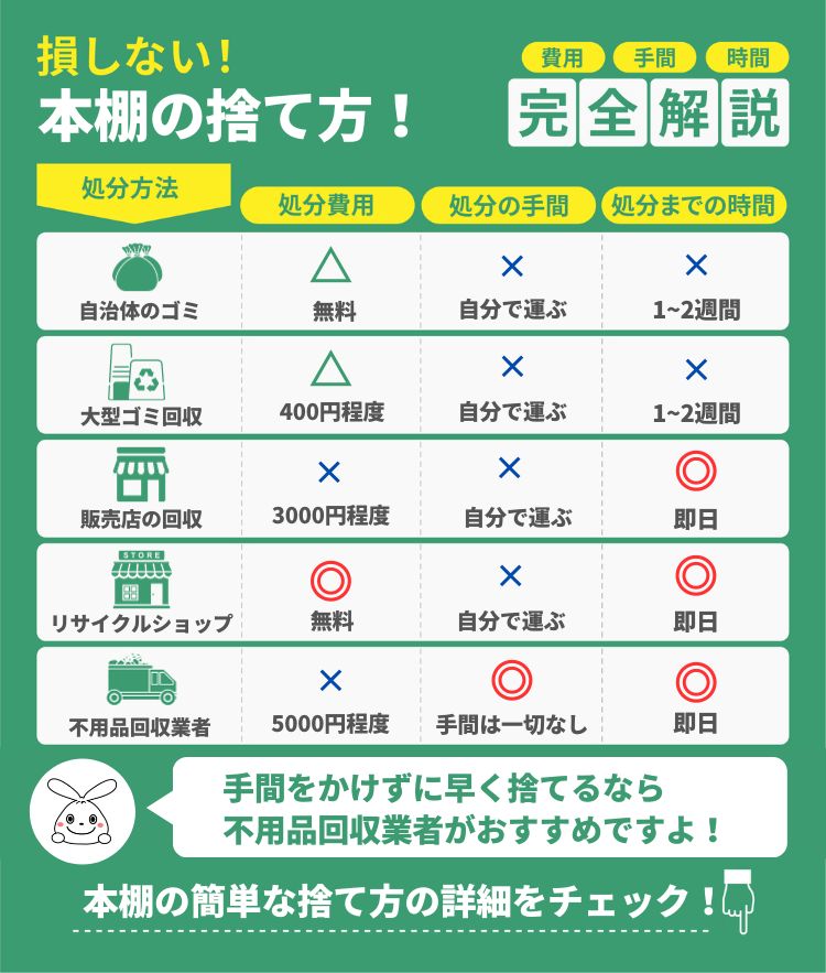 本棚を処分する6つの方法