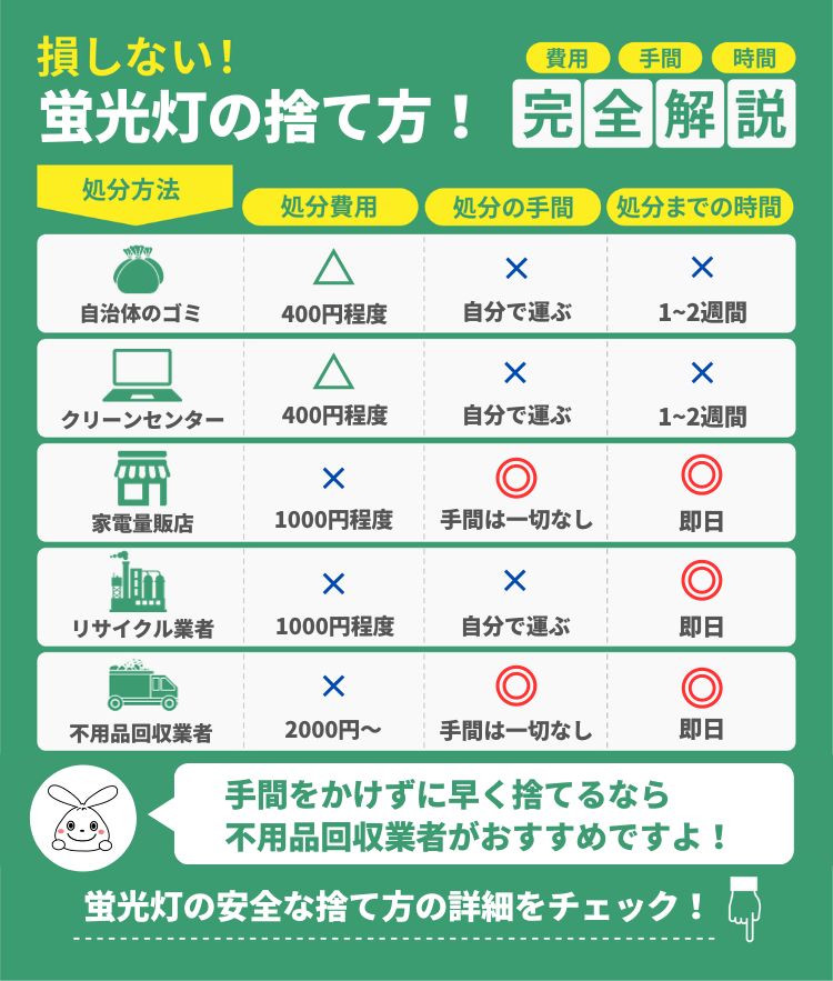 蛍光灯の処分方法9選