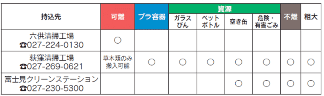 前橋市のゴミの処理施設