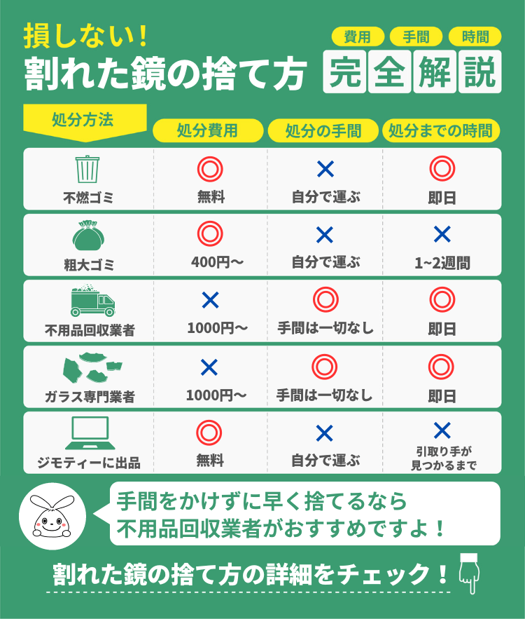 割れた鏡の捨て方｜種類別に適切な処分方法を5つ紹介