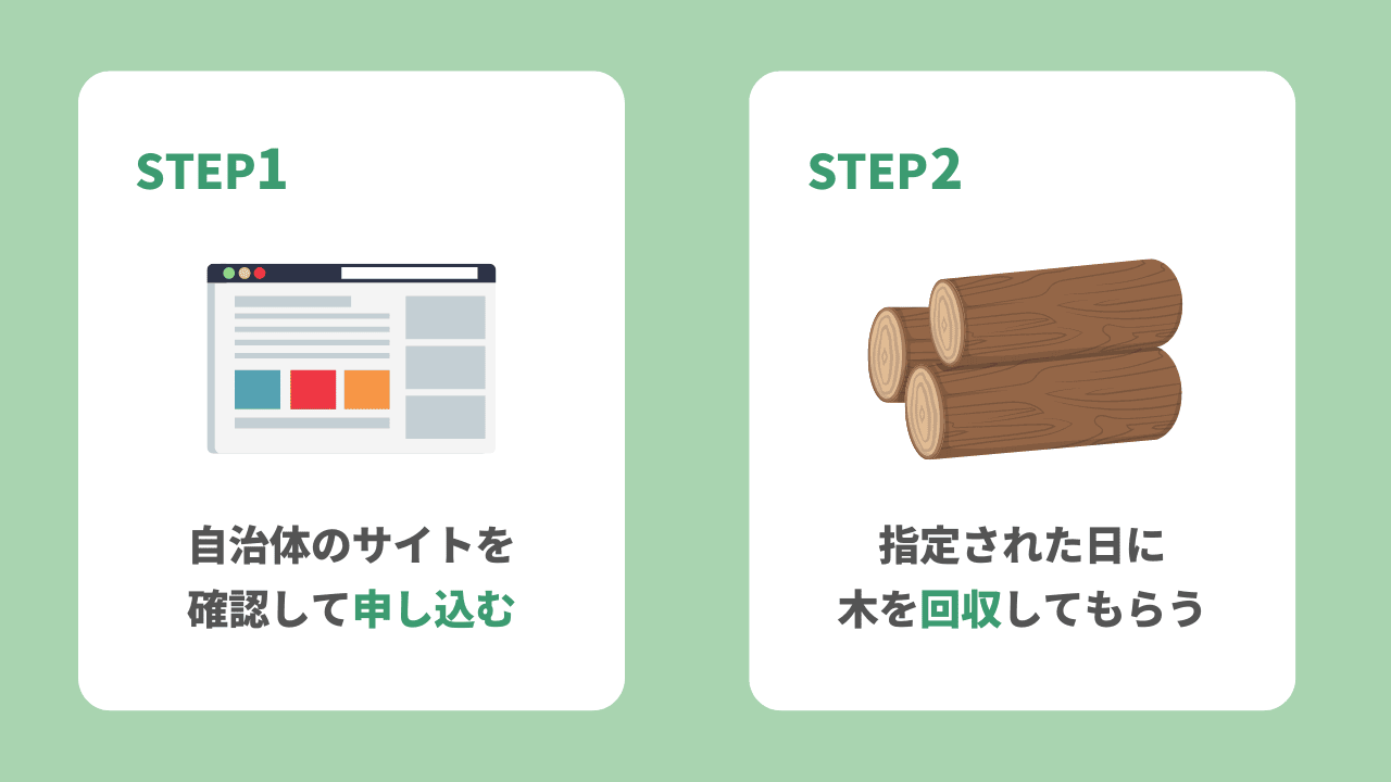 自治体のサービスを利用する方法