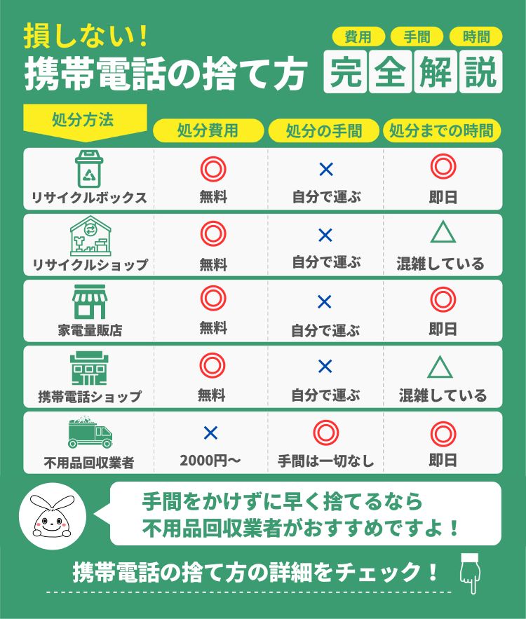 携帯電話を処分する方法7選