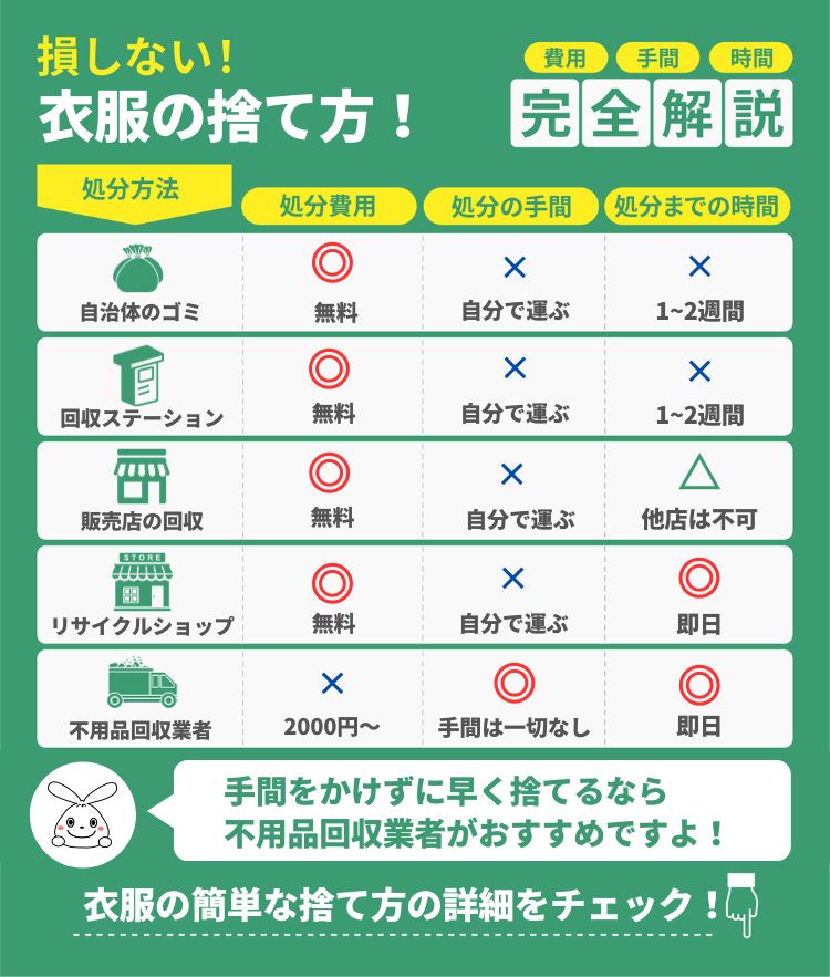 衣類を処分する方法7選