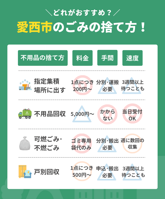 愛西市の不用品の処分方法図解