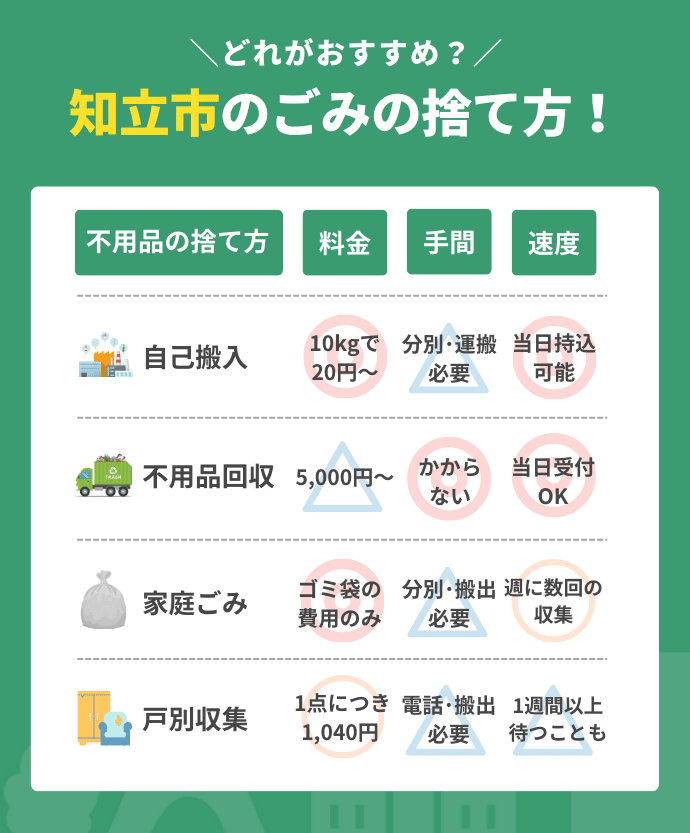 知立市の不用品回収図解