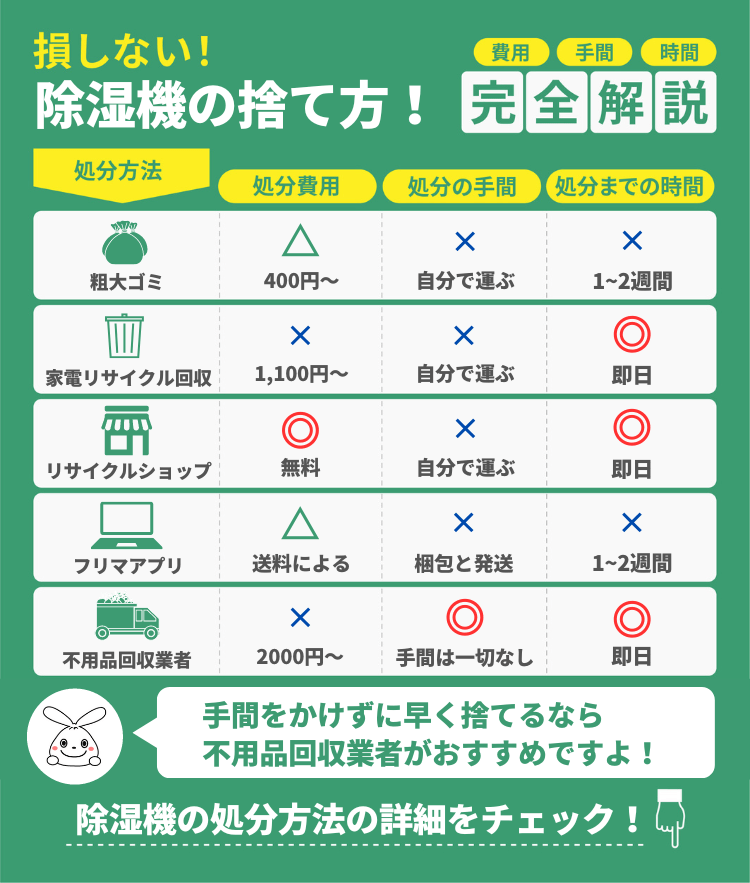 除湿機の捨て方！