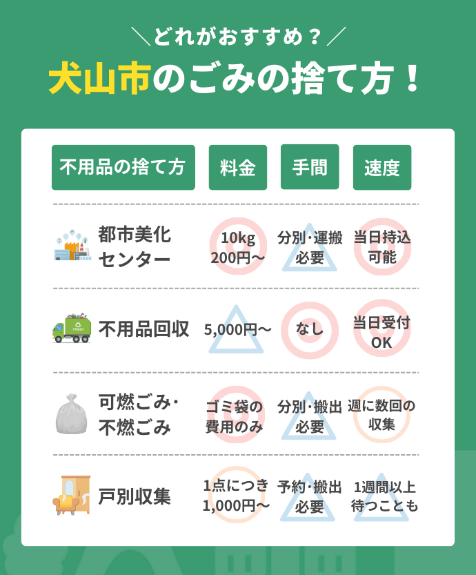 犬山市の不用品回収