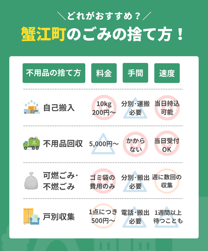 蟹江町の不用品の処分方法図解