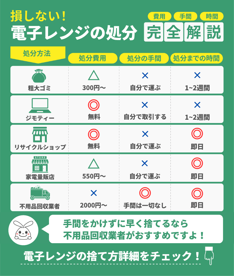 電子レンジの処分方法5選