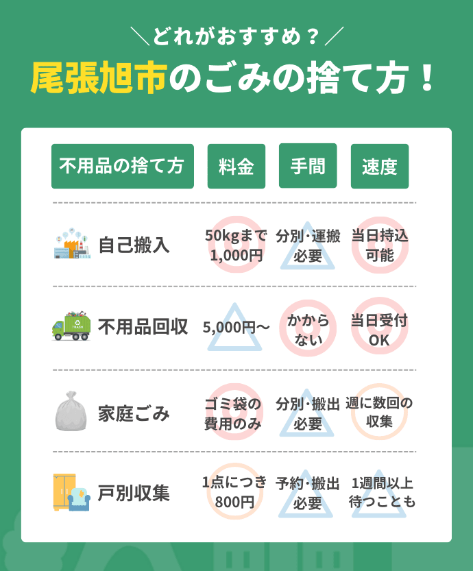 尾張旭市の不用品回収図解