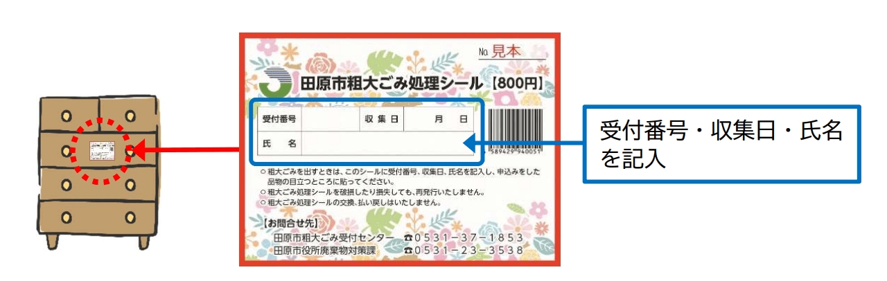 田原市の粗大ゴミ処理券