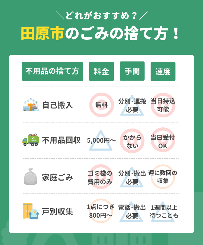 田原市の不用品回収図解