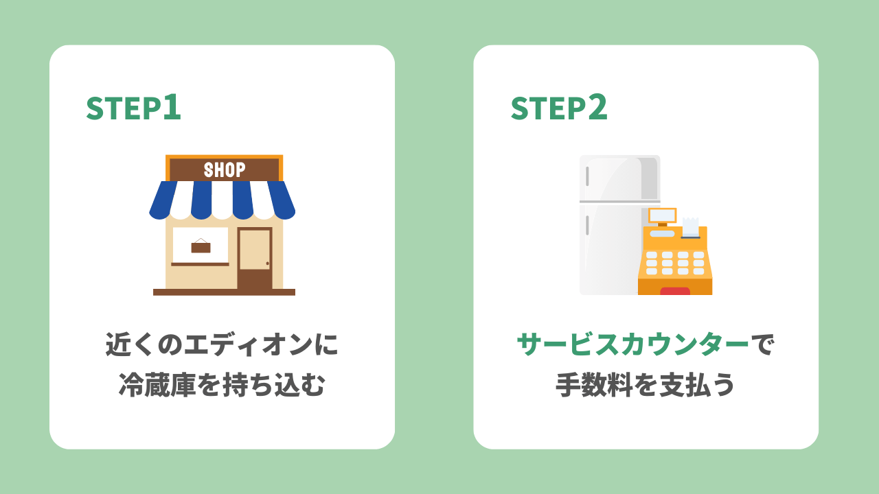 冷蔵庫をエディオンに直接持ち込んで引き取ってもらう際の流れ