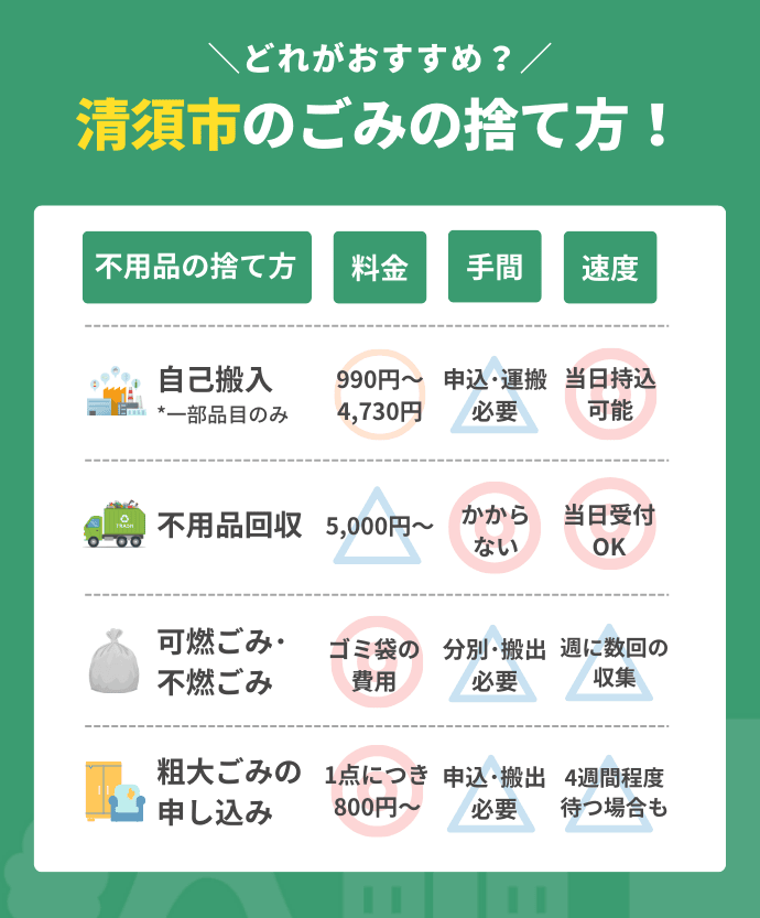 清須市の不用品の処分方法図解