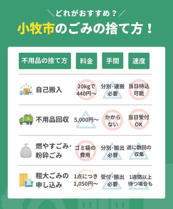 小牧市の不用品の処分方法図解