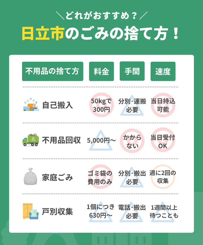 日立市のゴミの捨て方